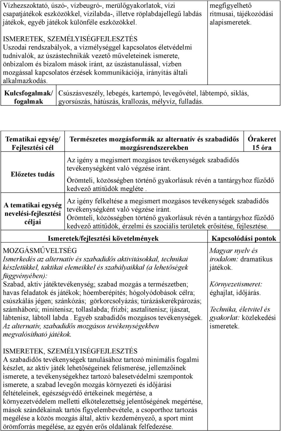 Uszodai rendszabályok, a vízmélységgel kapcsolatos életvédelmi tudnivalók, az úszástechnikák vezető műveleteinek ismerete, önbizalom és bizalom mások iránt, az úszástanulással, vízben mozgással