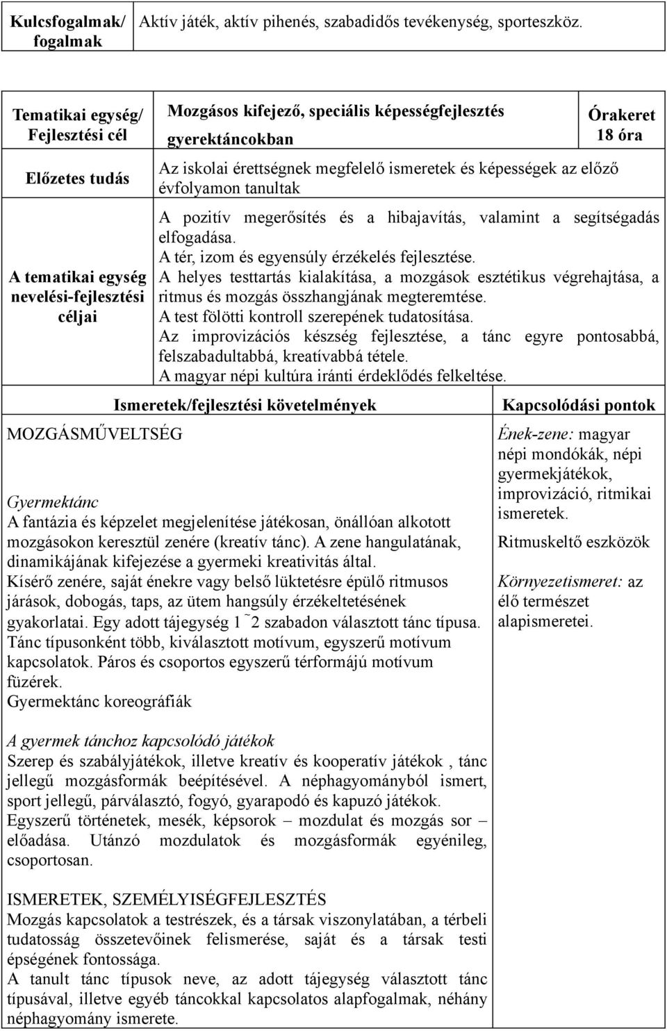 valamint a segítségadás elfogadása. A tér, izom és egyensúly érzékelés fejlesztése. A helyes testtartás kialakítása, a mozgások esztétikus végrehajtása, a ritmus és mozgás összhangjának megteremtése.