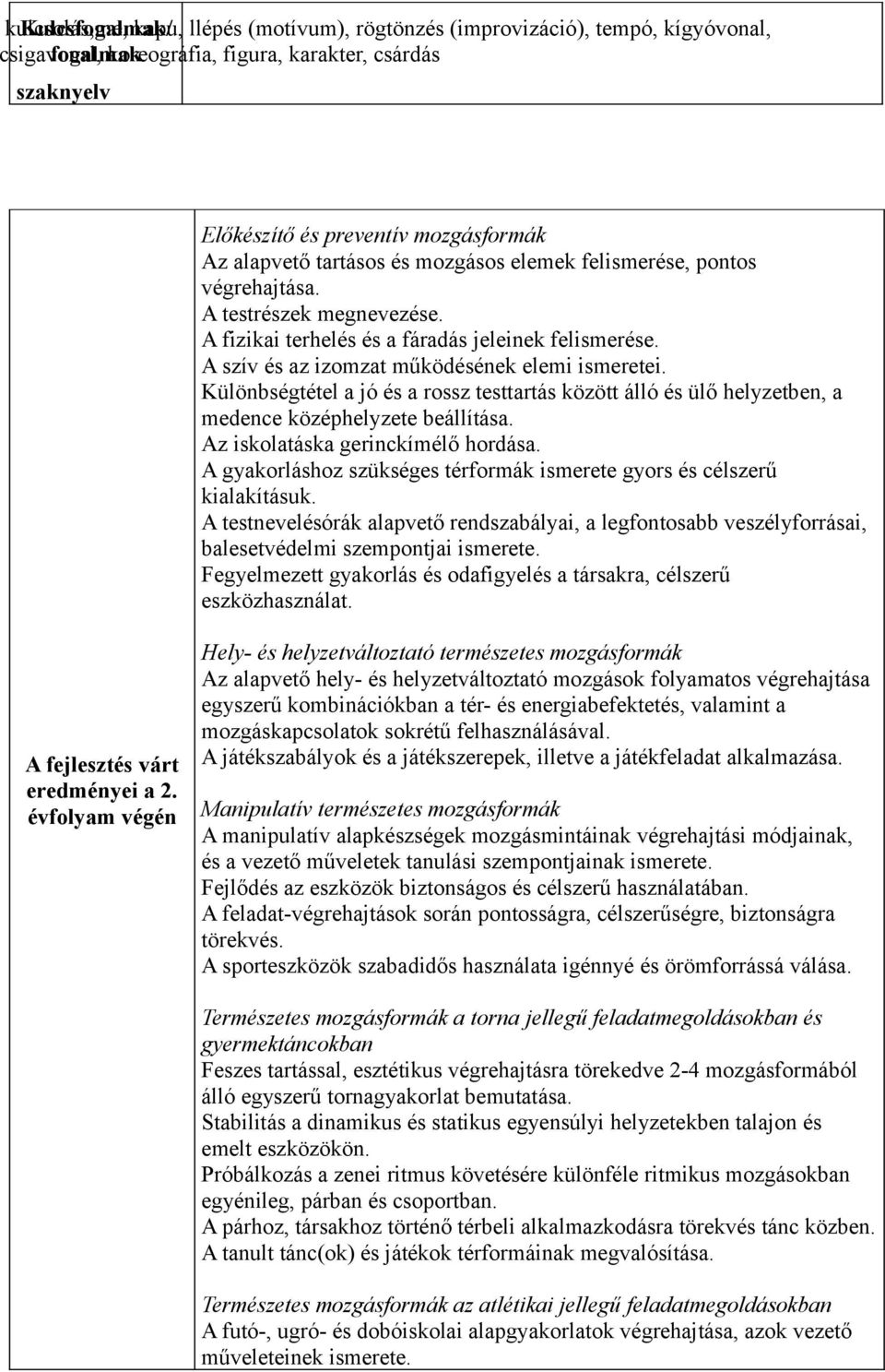 Különbségtétel a jó és a rossz testtartás között álló és ülő helyzetben, a medence középhelyzete beállítása. Az iskolatáska gerinckímélő hordása.