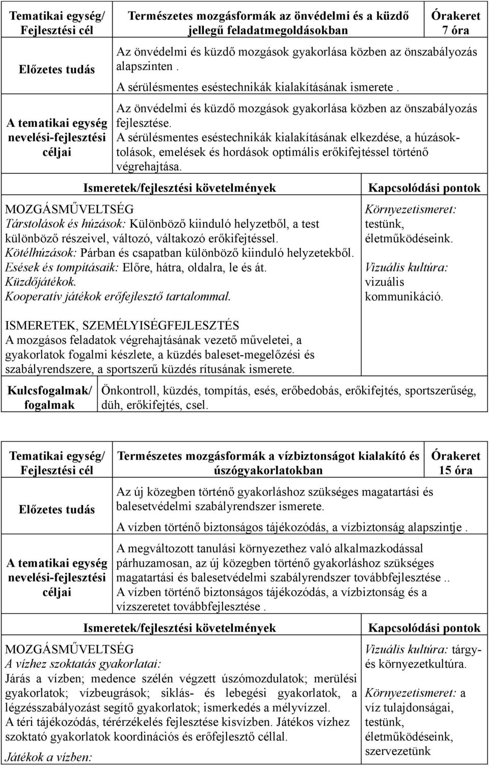 A sérülésmentes eséstechnikák kialakításának elkezdése, a húzásoktolások, emelések és hordások optimális erőkifejtéssel történő végrehajtása.