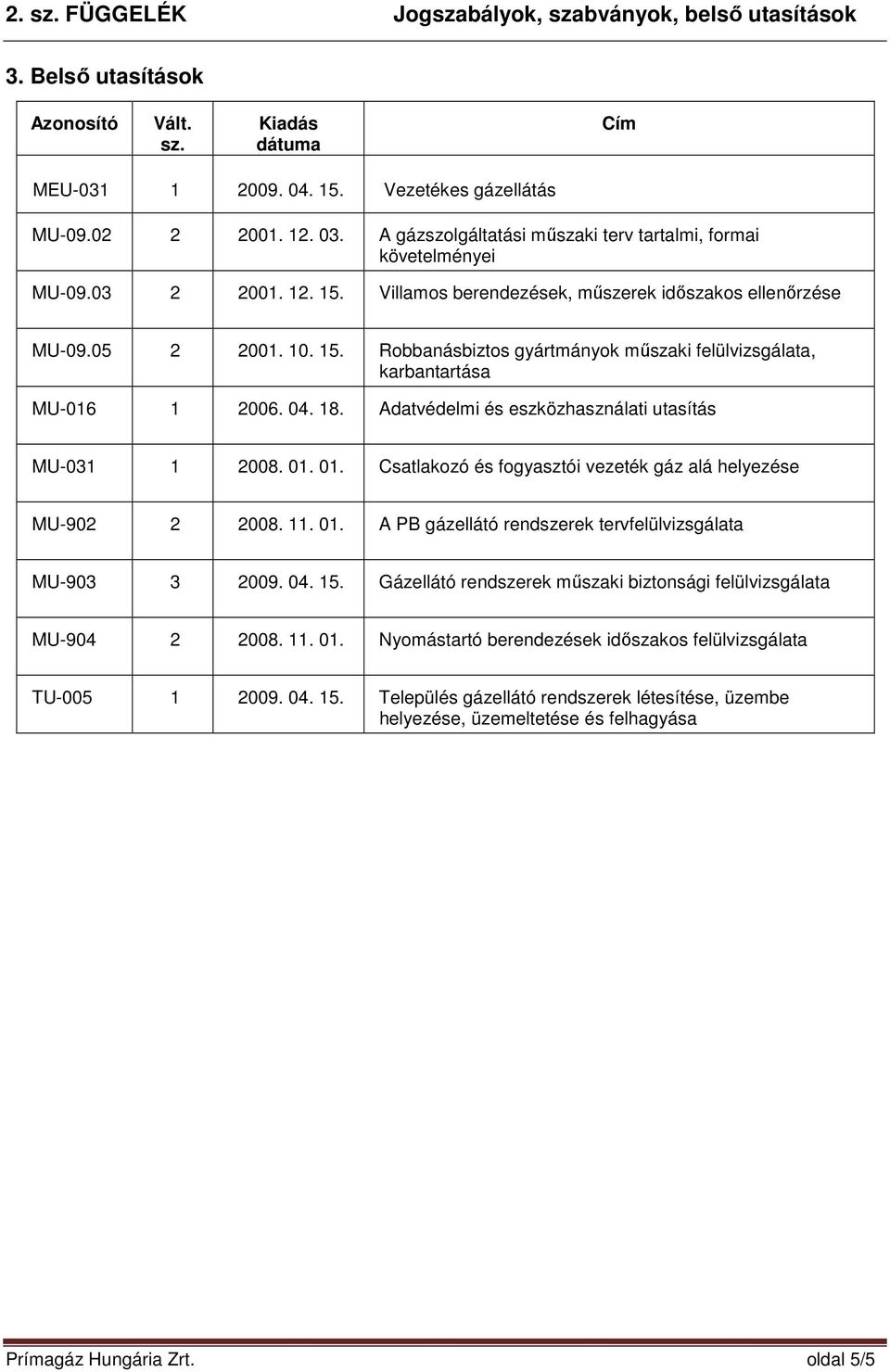 Adatvédelmi és eszközhasználati utasítás MU-031 1 2008. 01. 01. Csatlakozó és fogyasztói vezeték gáz alá helyezése MU-902 2 2008. 11. 01. A PB gázellátó rendszerek tervfelülvizsgálata MU-903 3 2009.