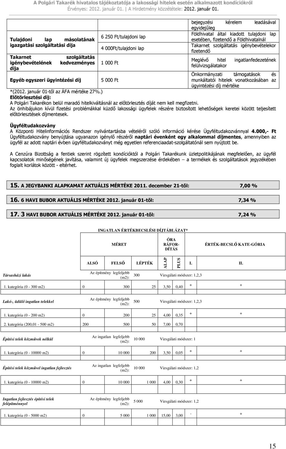 támogatások és Egyéb egyszeri ügyintézési díj 5 000 Ft munkáltatói hitelek vonatkozásában az ügyintézési díj mértéke *(2012. január 01-tıl az ÁFA mértéke 27%.