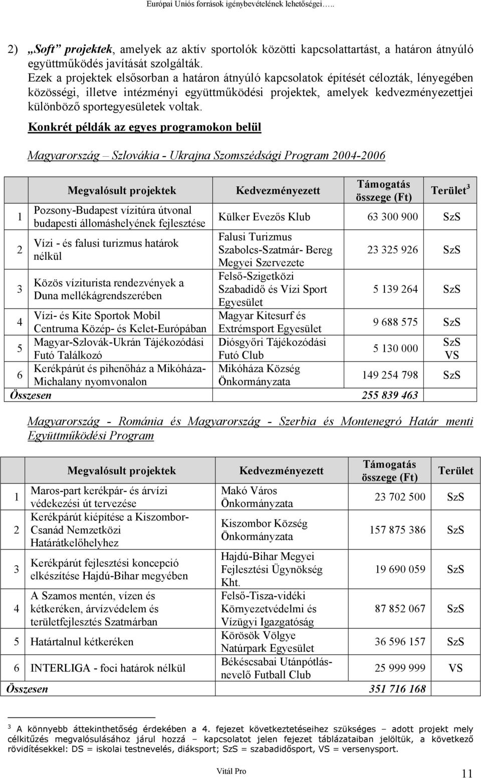 1 2 3 Knkrét példák az egyes prgramkn belül Magyarrszág Szlvákia - Ukrajna Szmszédsági Prgram 2004-2006 Megvalósult prjektek Pzsny-Budapest vízitúra útvnal budapesti állmáshelyének fejlesztése Vízi -