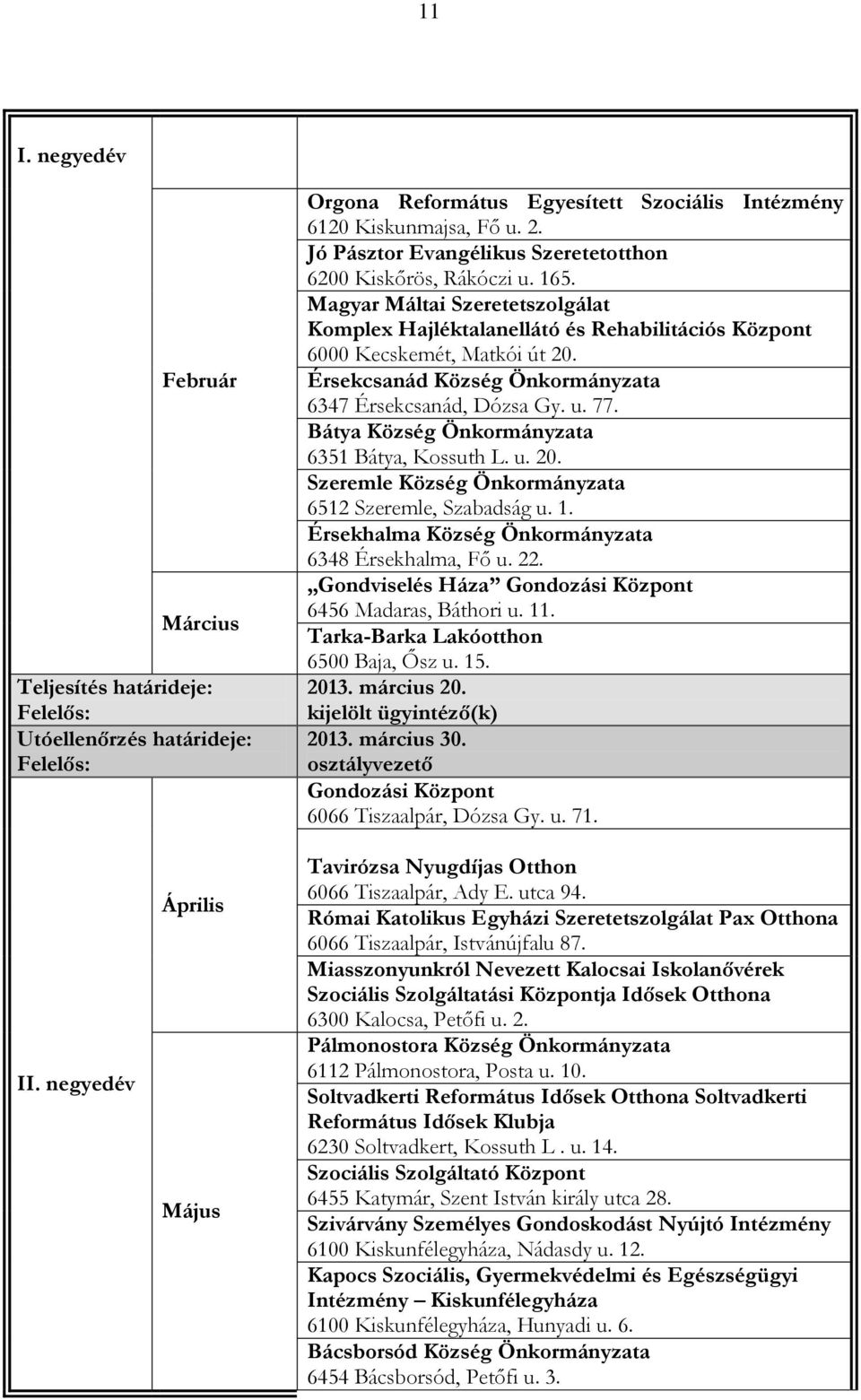 Bátya Község Önkormányzata 6351 Bátya, Kossuth L. u. 20. Szeremle Község Önkormányzata 6512 Szeremle, Szabadság u. 1. Érsekhalma Község Önkormányzata 6348 Érsekhalma, Fő u. 22.