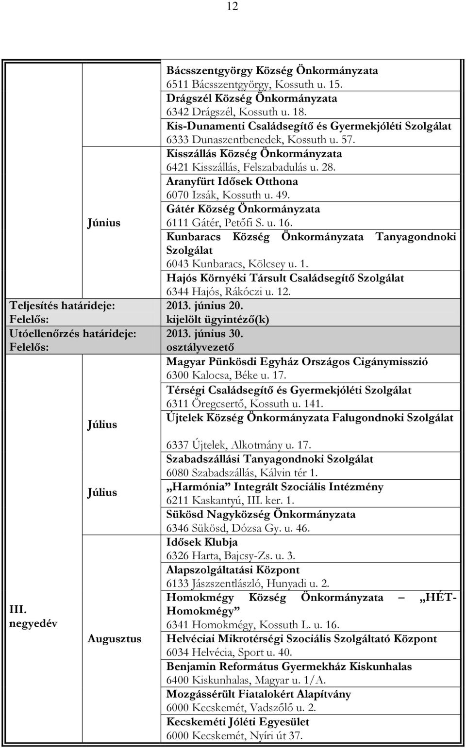 Aranyfürt Idősek Otthona 6070 Izsák, Kossuth u. 49. Gátér Község Önkormányzata 6111 Gátér, Petőfi S. u. 16. Kunbaracs Község Önkormányzata Tanyagondnoki Szolgálat 6043 Kunbaracs, Kölcsey u. 1. Hajós Környéki Társult Családsegítő Szolgálat 6344 Hajós, Rákóczi u.