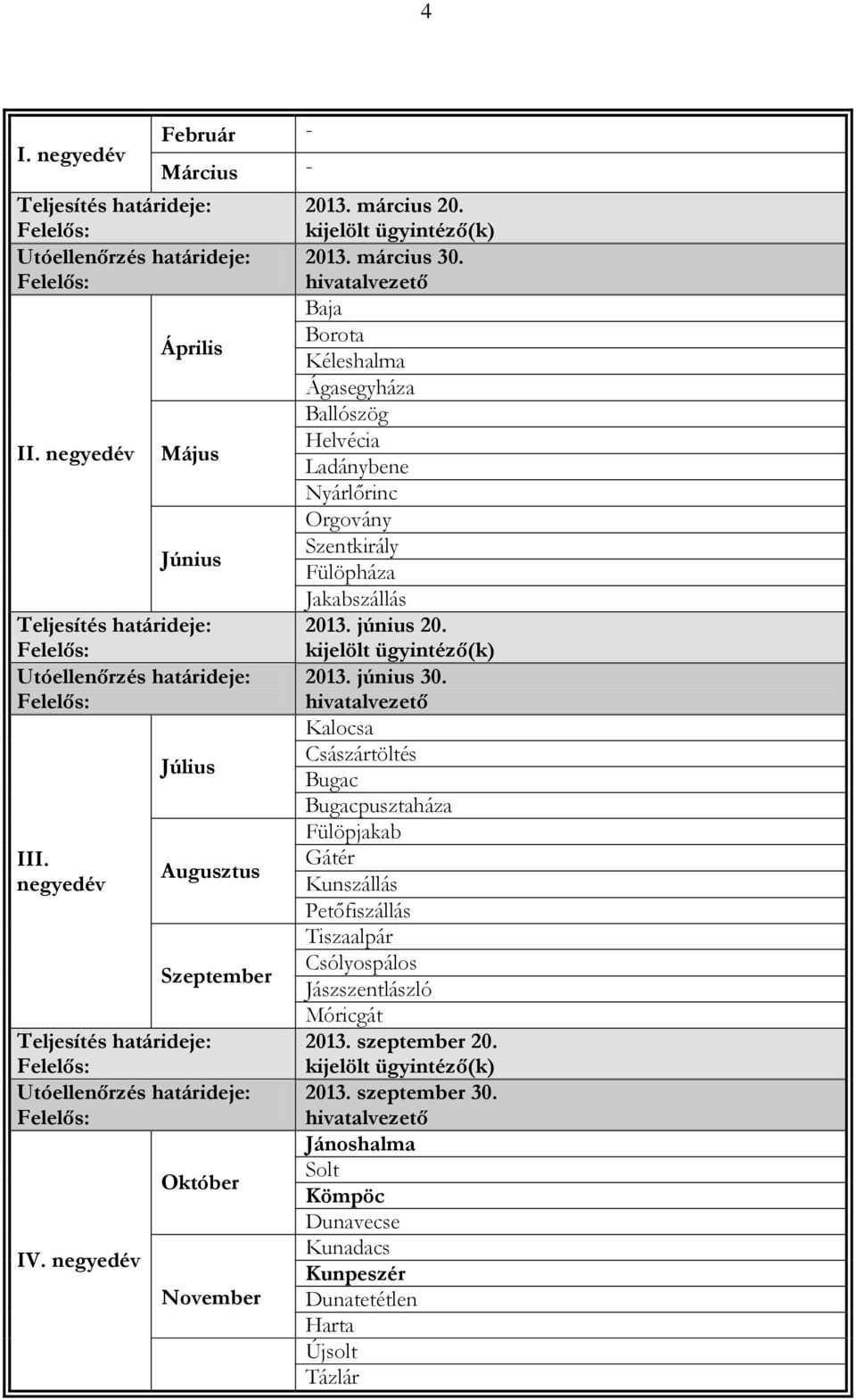 Baja Borota Kéleshalma Ágasegyháza Ballószög Helvécia Ladánybene Nyárlőrinc Orgovány Szentkirály Fülöpháza Jakabszállás 2013. június 20. 2013. június 30.