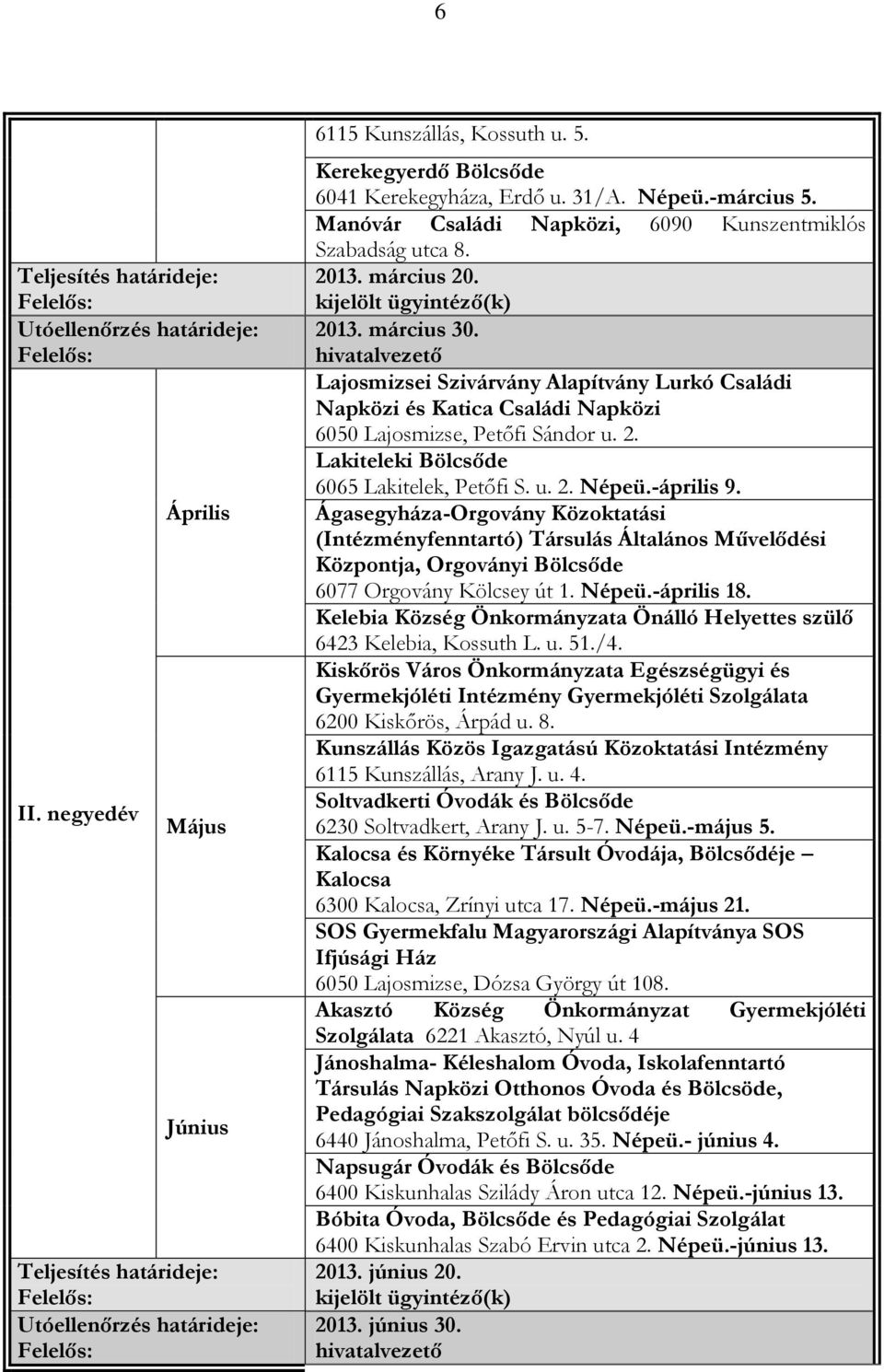 Lajosmizsei Szivárvány Alapítvány Lurkó Családi Napközi és Katica Családi Napközi 6050 Lajosmizse, Petőfi Sándor u. 2. Lakiteleki Bölcsőde 6065 Lakitelek, Petőfi S. u. 2. Népeü.-április 9.