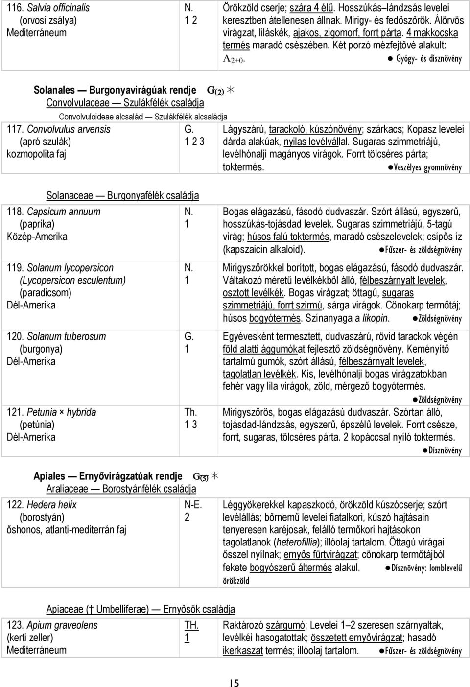 Gyógy- és dísznövény Solanales Burgonyavirágúak rendje G() c Convolvulaceae Szulákfélék családja 7.