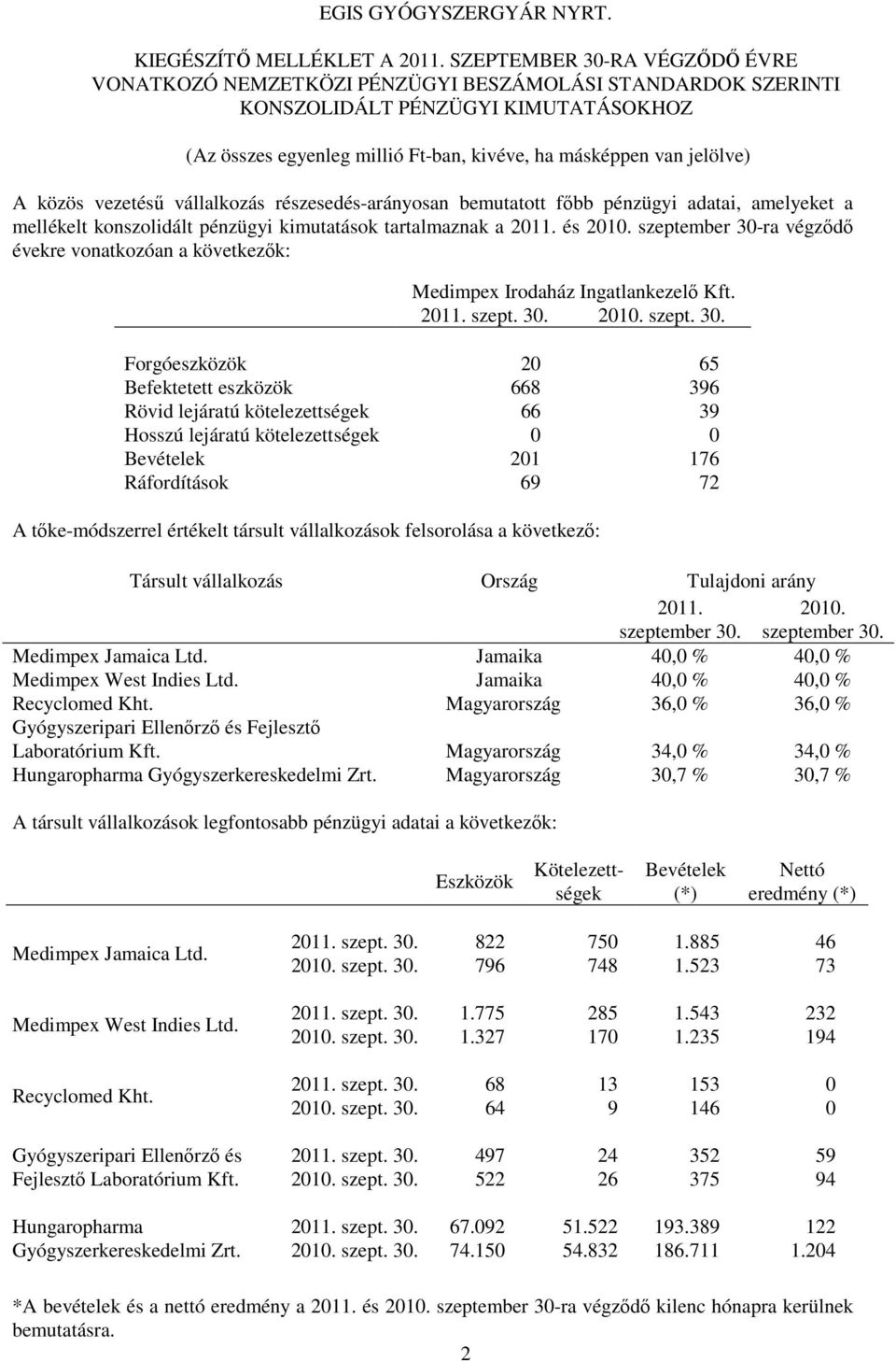 közös vezetésű vállalkozás részesedés-arányosan bemutatott főbb pénzügyi adatai, amelyeket a mellékelt konszolidált pénzügyi kimutatások tartalmaznak a 2011. és 2010.