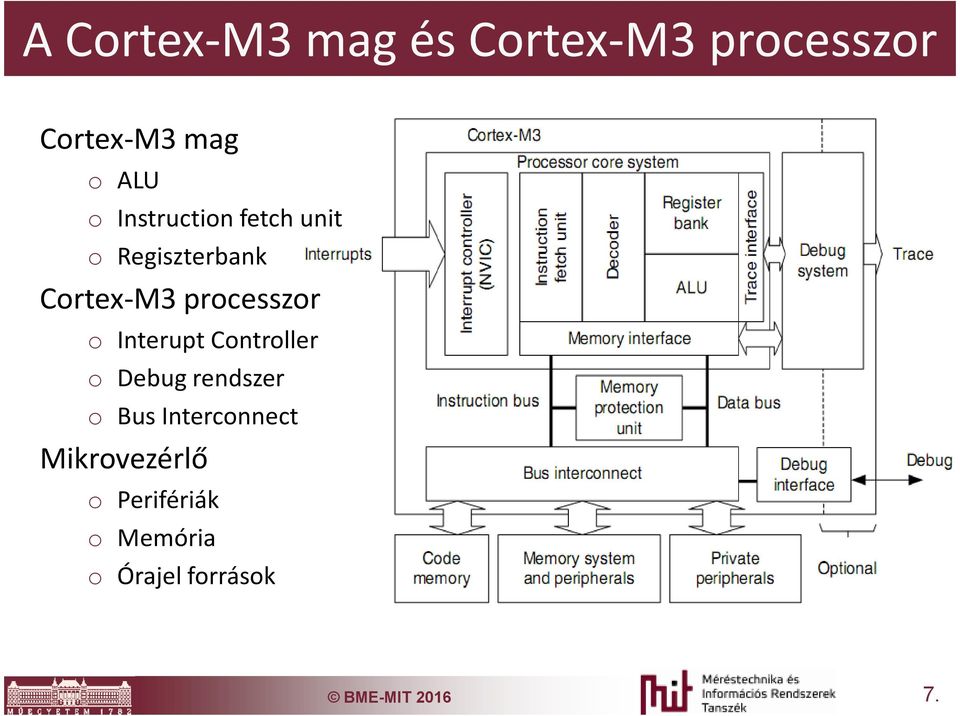 Interupt Controller o Debug rendszer o Bus Interconnect