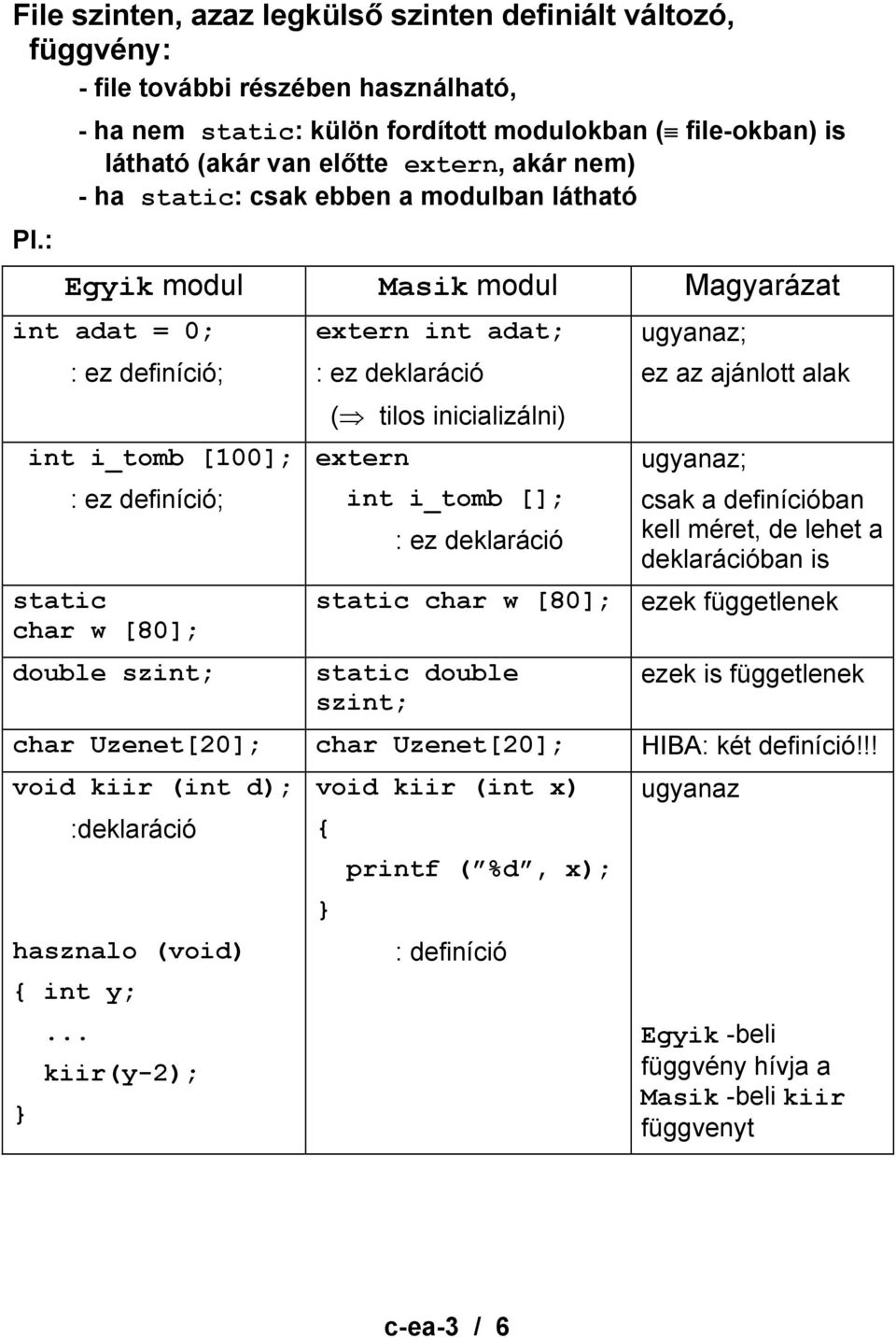 ez definíció; int i_tomb [100]; : ez definíció; static char w [80]; double szint; extern int adat; : ez deklaráció ( tilos inicializálni) extern int i_tomb []; : ez deklaráció ugyanaz; ez az ajánlott