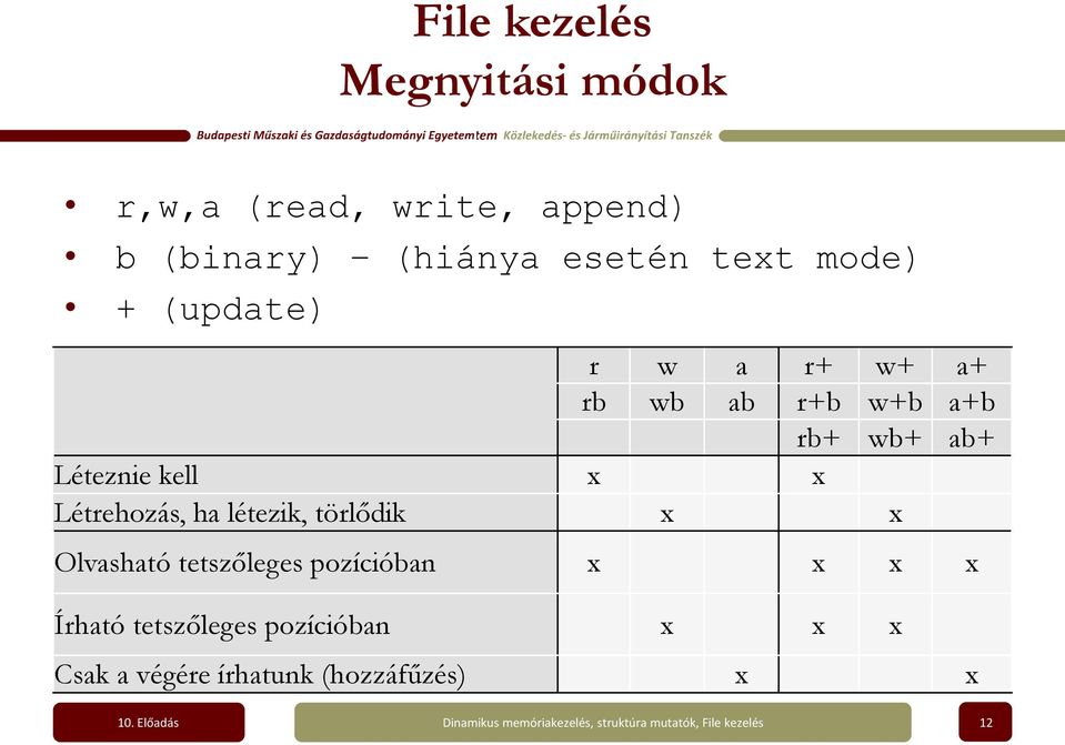 Léteznie kell x x Létrehozás, ha létezik, törlődik x x Olvasható tetszőleges