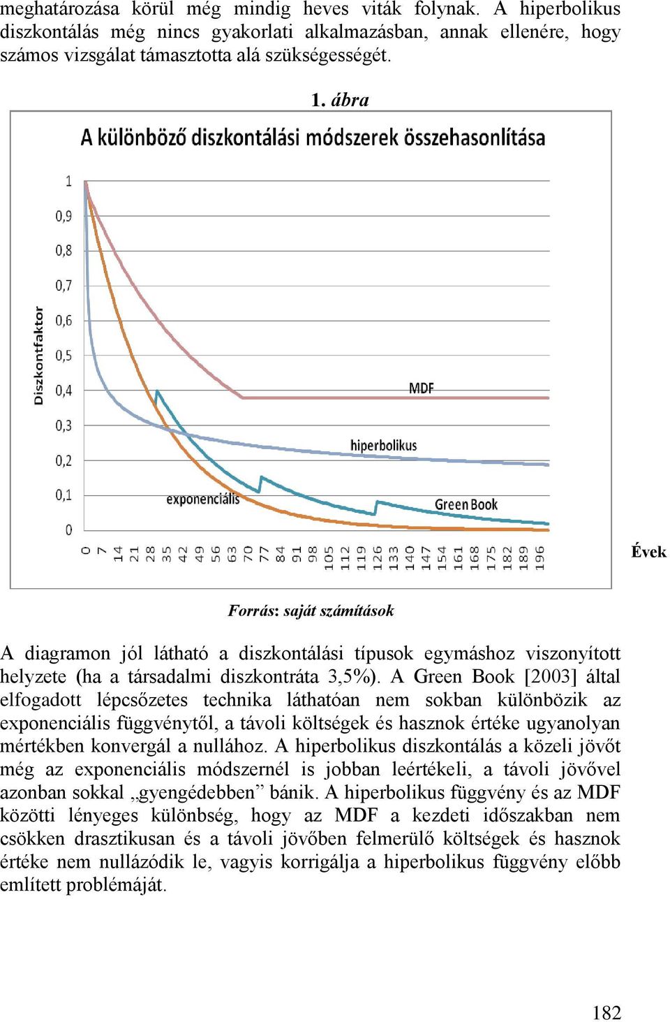 A Green Book [2003] által elfogadott lépcsőzetes technika láthatóan nem sokban különbözik az exponenciális függvénytől, a távoli költségek és hasznok értéke ugyanolyan mértékben konvergál a nullához.