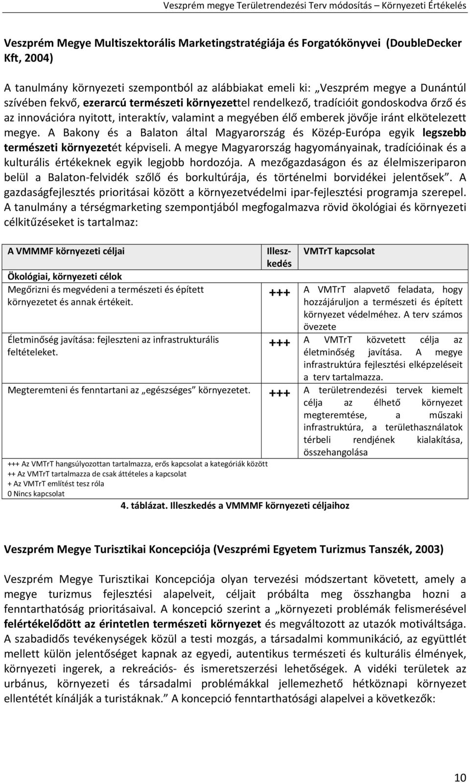 A Bakony és a Balaton által Magyarország és Közép Európa egyik legszebb természeti környezetét képviseli.