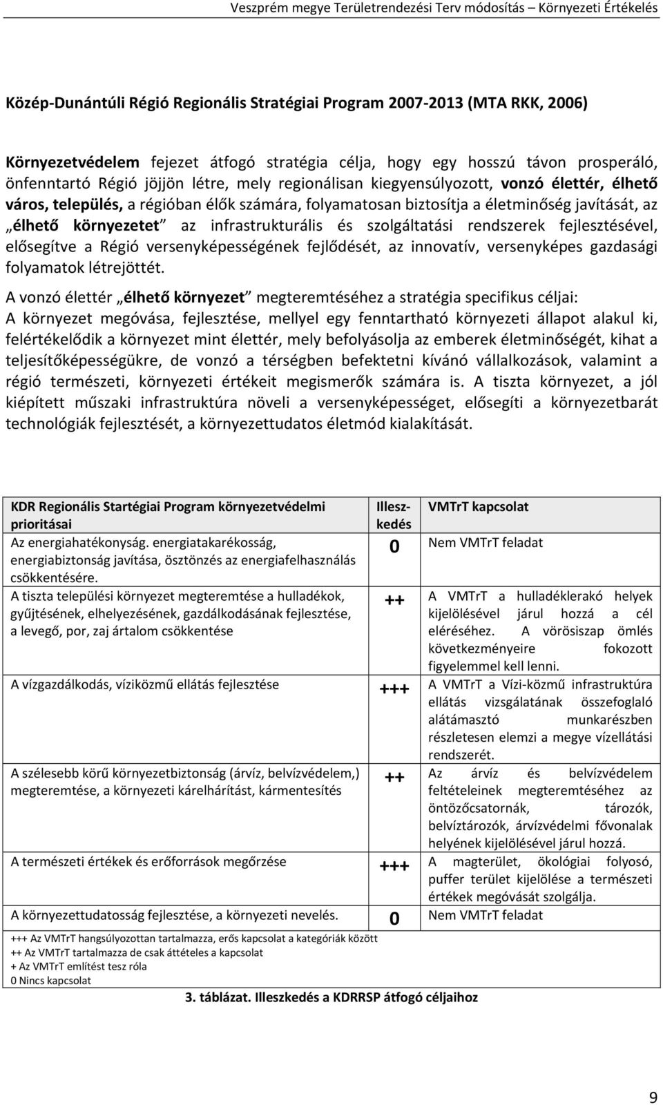 szolgáltatási rendszerek fejlesztésével, elősegítve a Régió versenyképességének fejlődését, az innovatív, versenyképes gazdasági folyamatok létrejöttét.