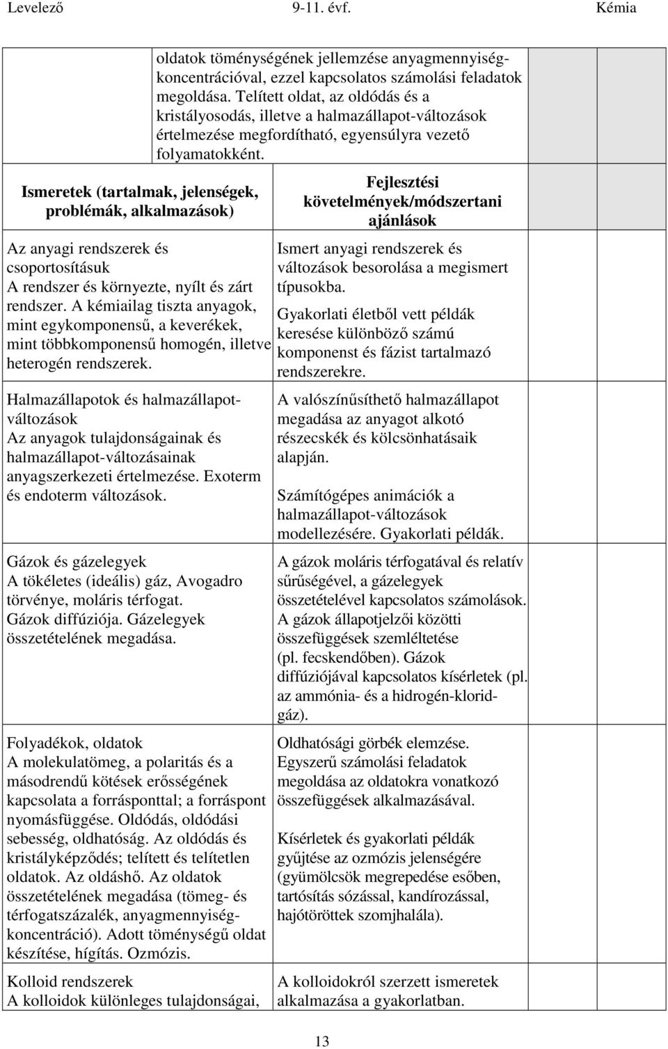 Halmazállapotok és halmazállapotváltozások Az anyagok tulajdonságainak és halmazállapot-változásainak anyagszerkezeti értelmezése. Exoterm és endoterm változások.