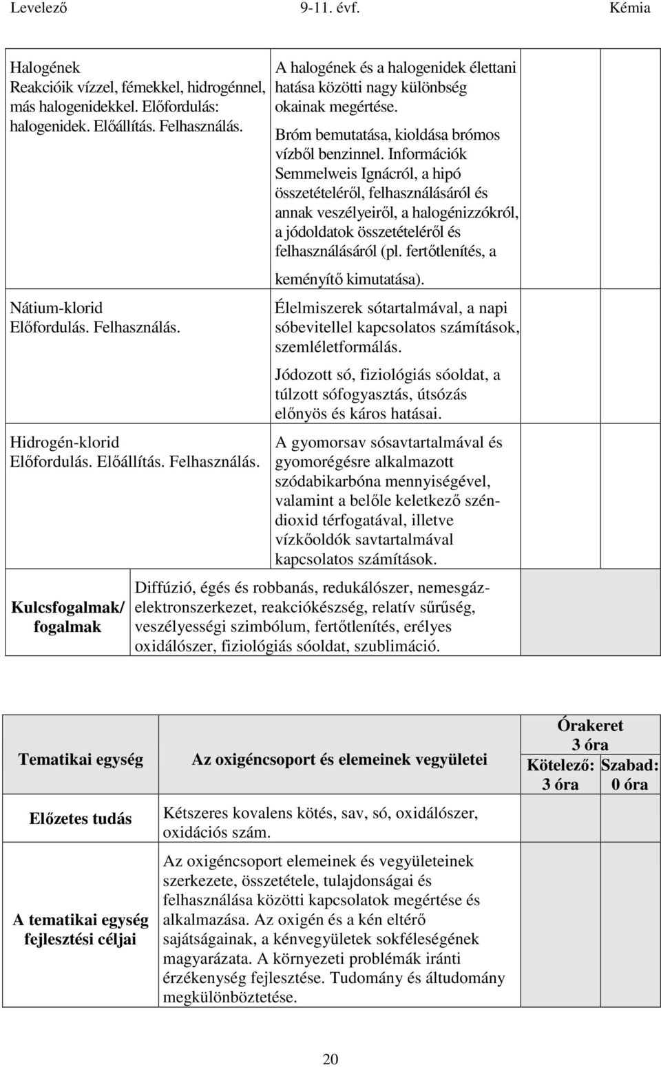 Információk Semmelweis Ignácról, a hipó összetételéről, felhasználásáról és annak veszélyeiről, a halogénizzókról, a jódoldatok összetételéről és felhasználásáról (pl.