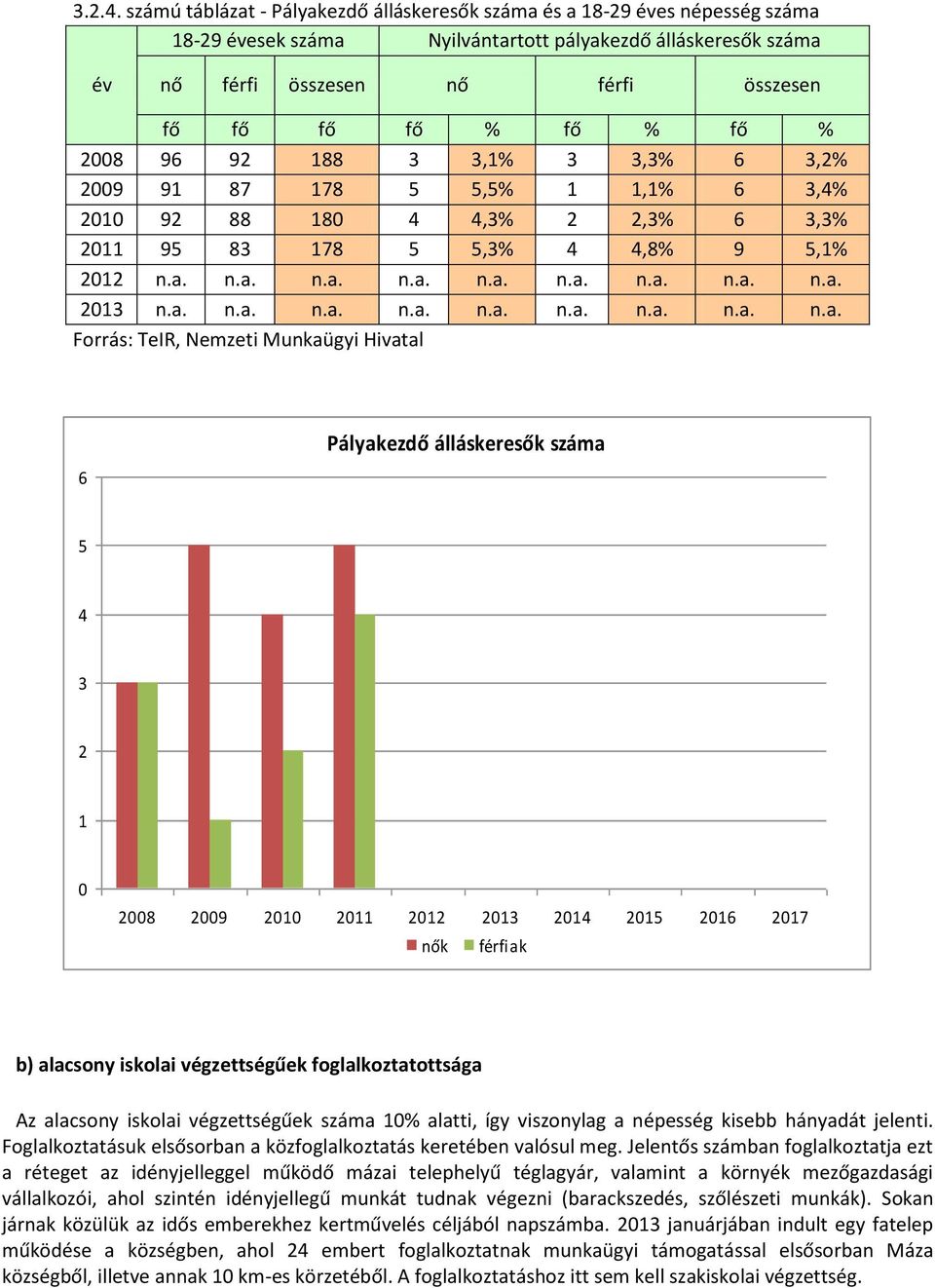 fő % 2008 96 92 188 3 3,1% 3 3,3% 6 3,2% 2009 91 87 178 5 5,5% 1 1,1% 6 3,4% 2010 92 88 180 4 4,3% 2 2,3% 6 3,3% 2011 95 83 178 5 5,3% 4 4,8% 9 5,1% 2012 n.a. n.a. n.a. n.a. n.a. n.a. n.a. n.a. n.a. 2013 n.