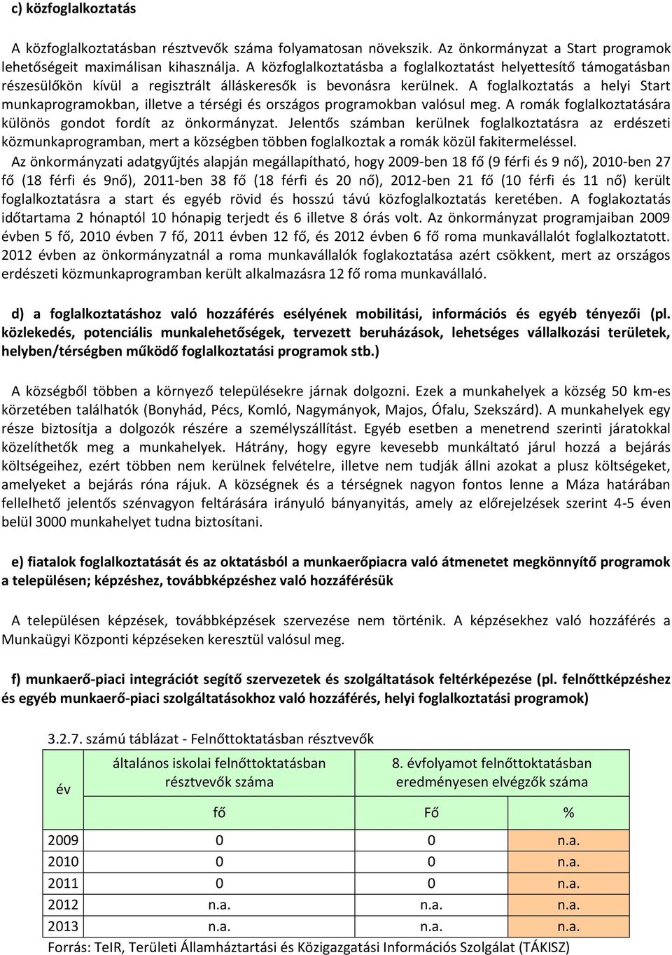 A foglalkoztatás a helyi Start munkaprogramokban, illetve a térségi és országos programokban valósul meg. A romák foglalkoztatására különös gondot fordít az önkormányzat.