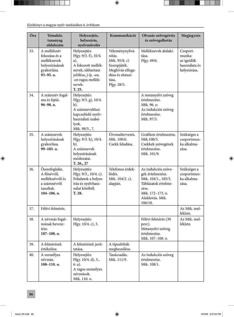 A számnevekhez kapcsolódó nyelvhasználati szabályok. Mtk. 98/5., 7. Ffgy. 9/3. h), 10/4. b). A számnevek helyesírásának módozatai. T. 26., 27 Ffgy. 9/3., 10/4. c).