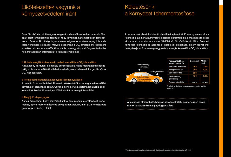 emisszió mérséklésére vonatkoznak. Azonban a kibocsátás csak egy része a környezetterhelésnek. Mi tágabban értelmezzük a környezetvédelmet: Az abroncsok elkerülhetetlenül ellenállást fejtenek ki.