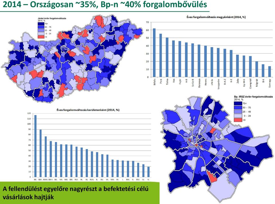 fellendülést egyelőre