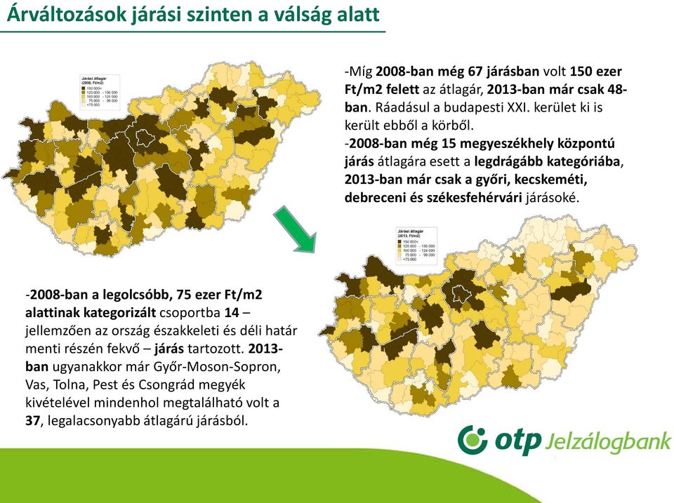 -2008-ban még 15 megyeszékhely központú járás átlagára esett a legdrágább kategóriába, 2013-ban már csak a győri, kecskeméti, debreceni és székesfehérvári járásoké.