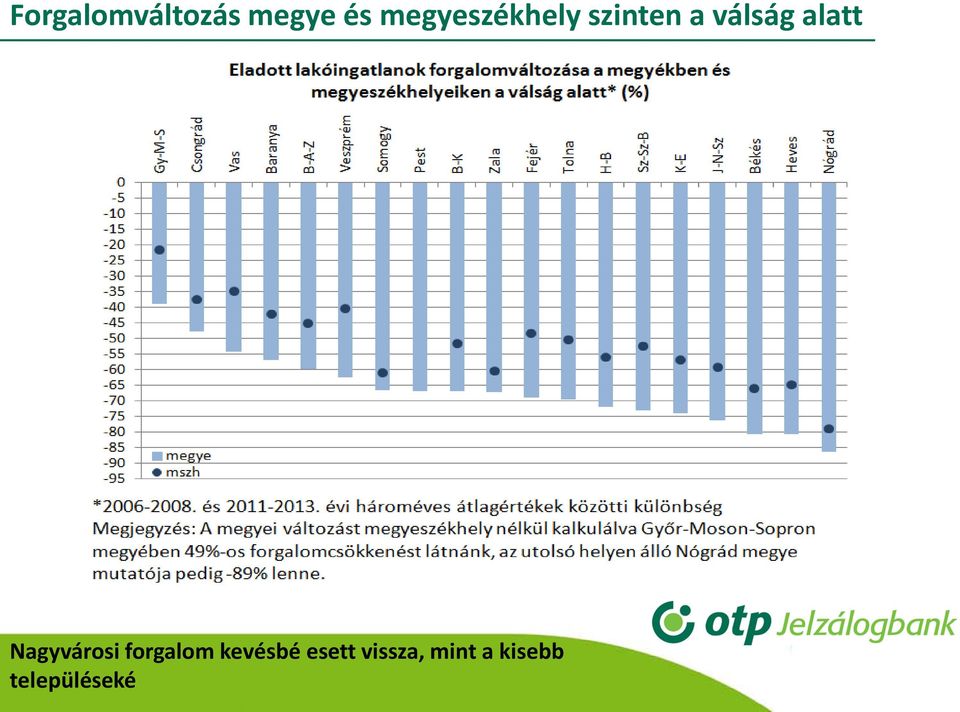 alatt Nagyvárosi forgalom