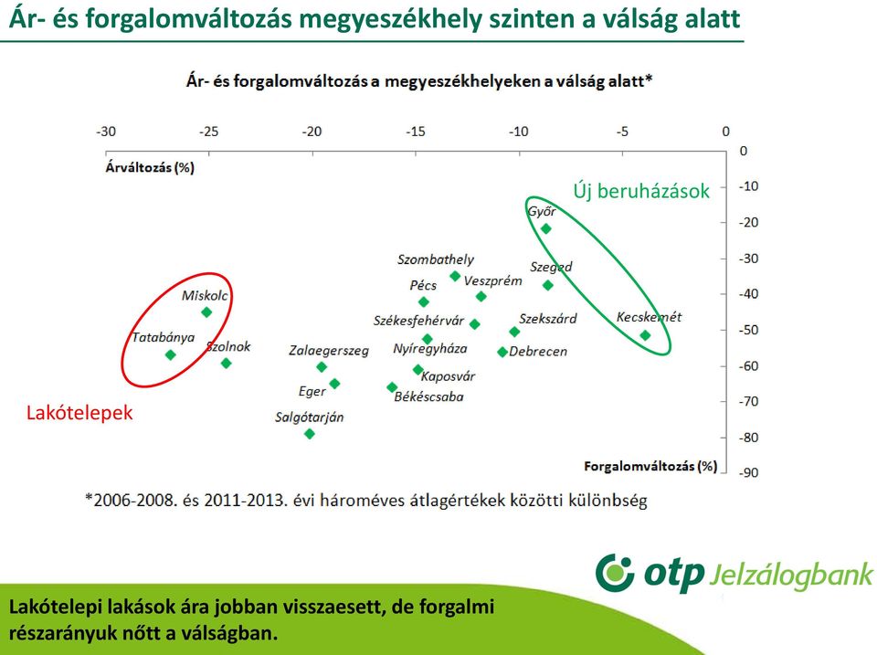 Lakótelepek Lakótelepi lakások ára jobban