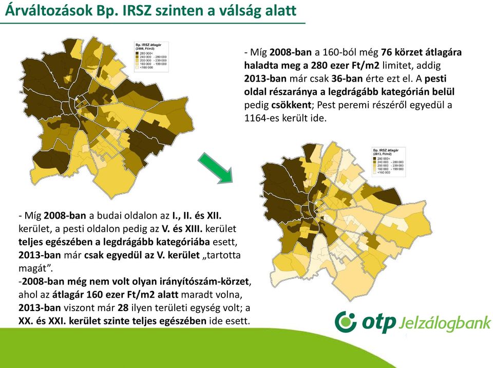 kerület, a pesti oldalon pedig az V. és XIII. kerület teljes egészében a legdrágább kategóriába esett, 2013-ban már csak egyedül az V. kerület tartotta magát.