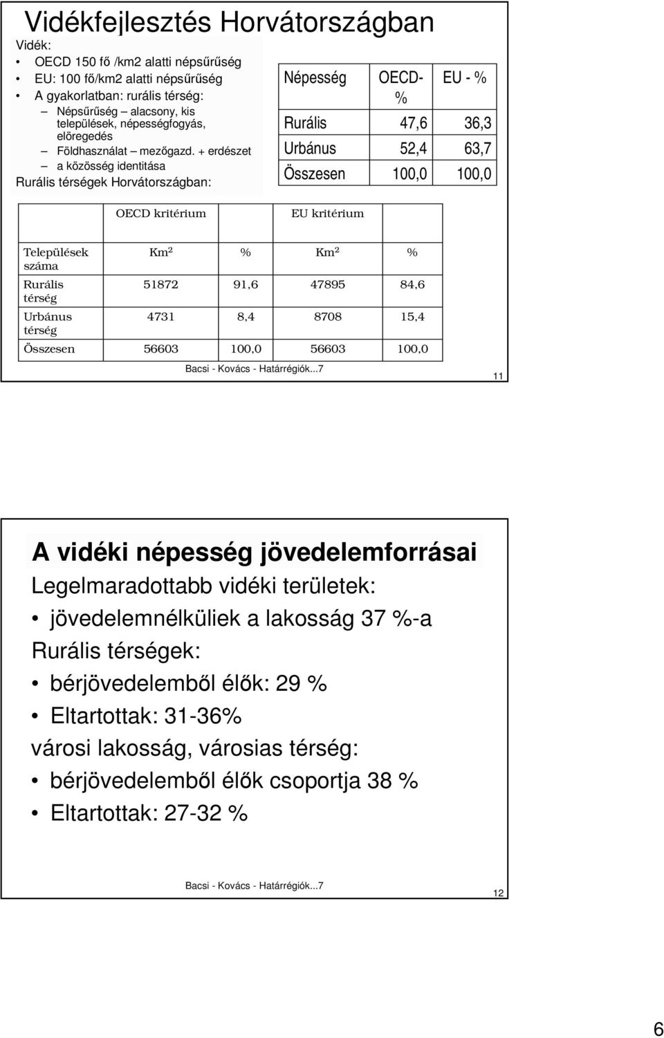 + erdészet a közösség identitása Rurális térségek Horvátországban: Népesség Rurális Urbánus Összesen OECD- % 47,6 52,4 100,0 EU - % 6, 6,7 100,0 OECD kritérium EU kritérium Települések száma Km 2 %