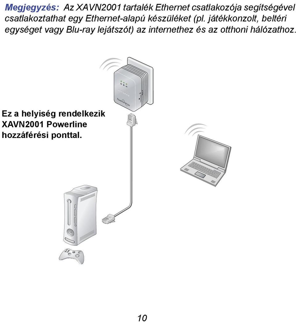 játékkonzolt, beltéri egységet vagy Blu-ray lejátszót) az internethez