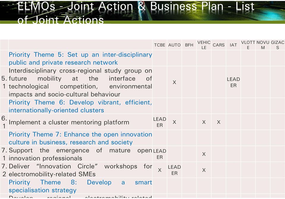 environmental impacts and socio-cultural behaviour Priority Theme 6: Develop vibrant, efficient, internationally-oriented clusters 6.