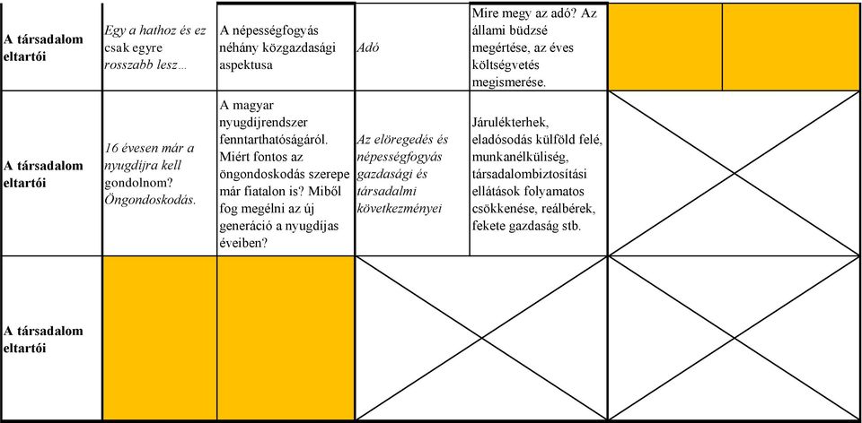 A magyar nyugdíjrendszer fenntarthatóságáról. Miért fontos az öngondoskodás szerepe már fiatalon is? Miből fog megélni az új generáció a nyugdíjas éveiben?