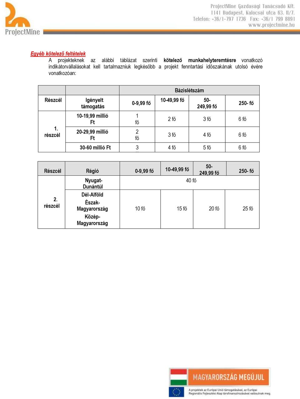 50-249,99 fő 250- fő 1.