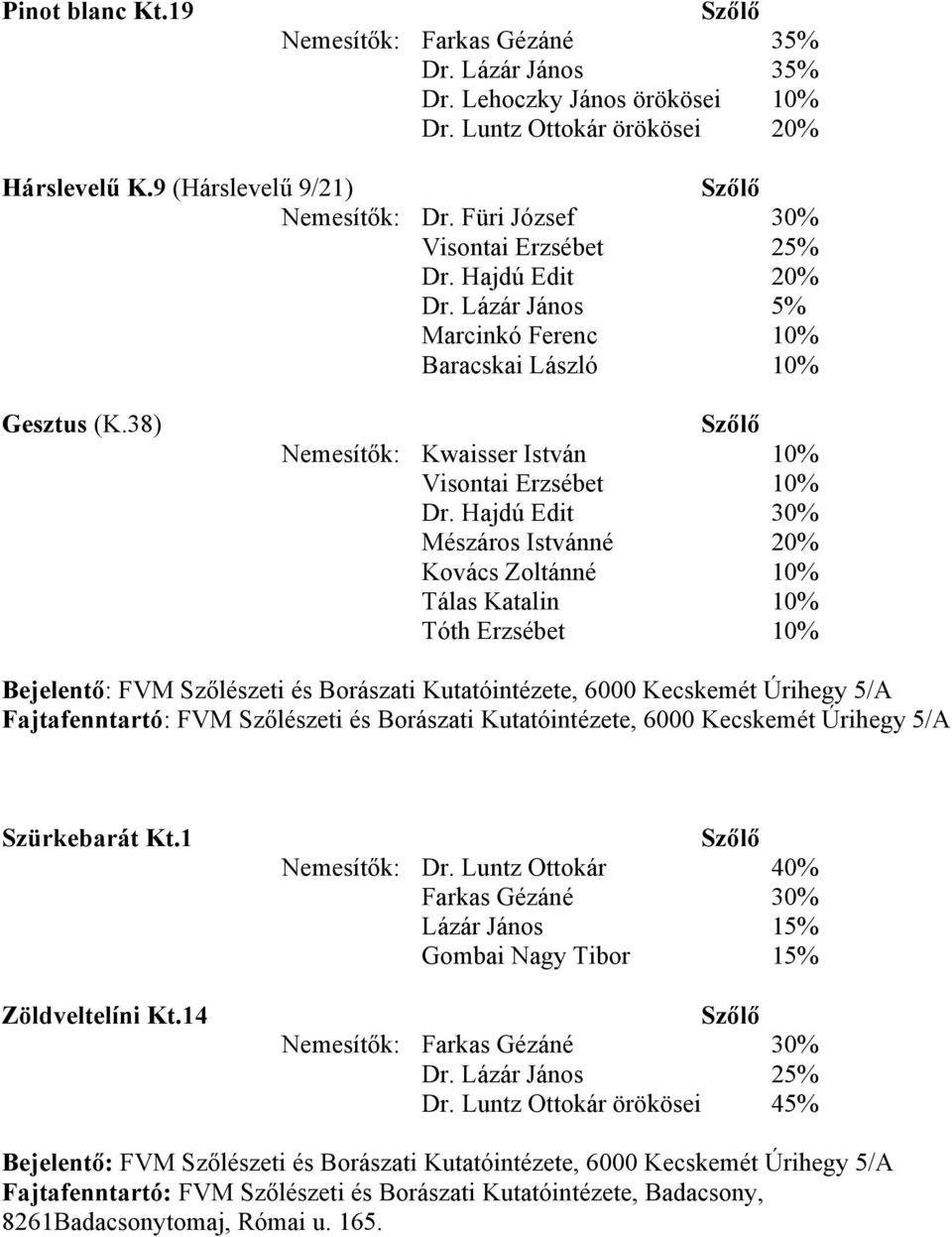 Hajdú Edit 30% Mészáros Istvánné 20% Kovács Zoltánné 10% Tálas Katalin 10% Tóth Erzsébet 10% Bejelentő: FVM Szőlészeti és Borászati Kutatóintézete, 6000 Kecskemét Úrihegy 5/A Fajtafenntartó: FVM