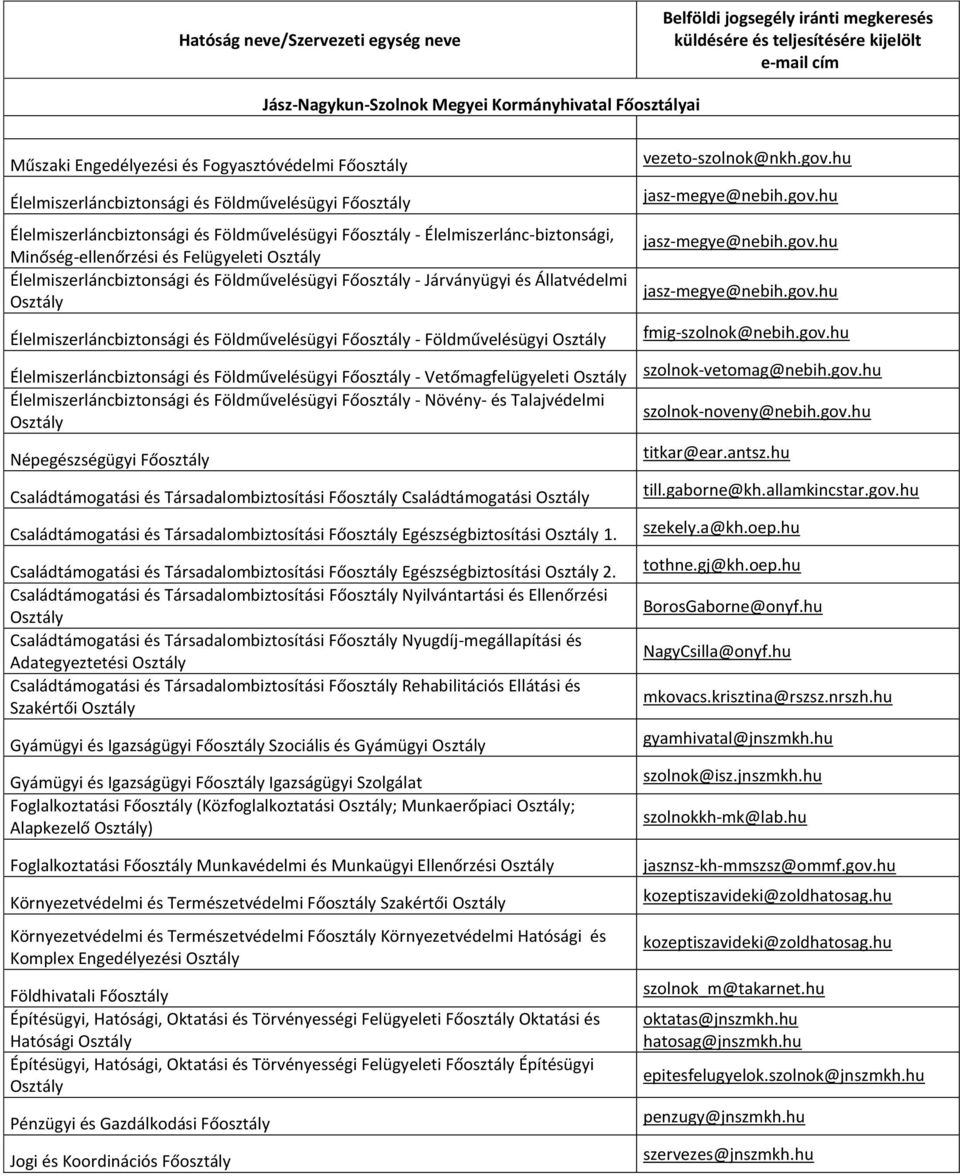 Földművelésügyi Főosztály - Járványügyi és Állatvédelmi Élelmiszerláncbiztonsági és Földművelésügyi Főosztály - Földművelésügyi vezeto-szolnok@nkh.gov.
