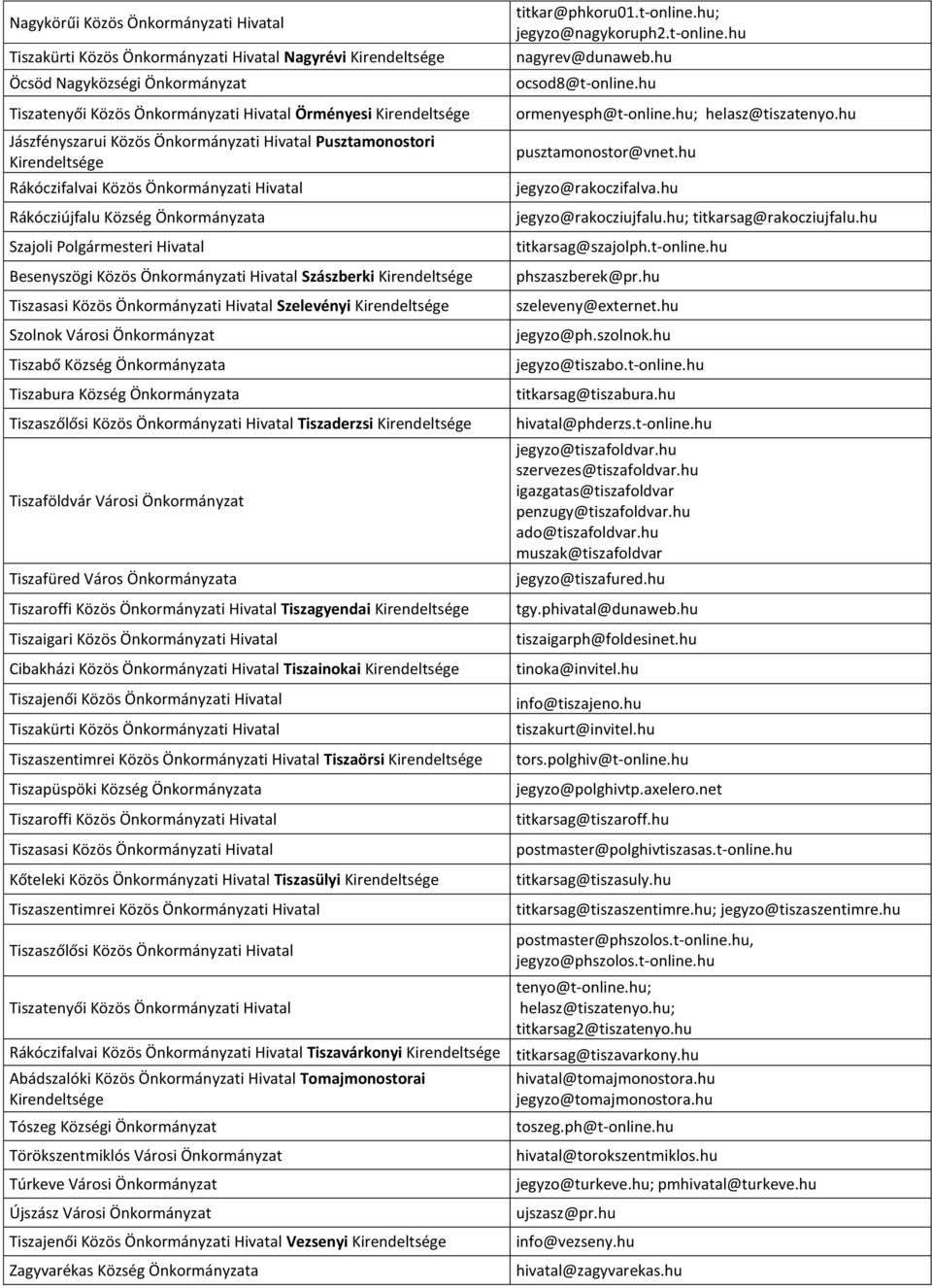 Tiszasasi Közös Önkormányzati Hivatal Szelevényi Szolnok Városi Önkormányzat Tiszabő Község Önkormányzata Tiszabura Község Önkormányzata Tiszaszőlősi Közös Önkormányzati Hivatal Tiszaderzsi