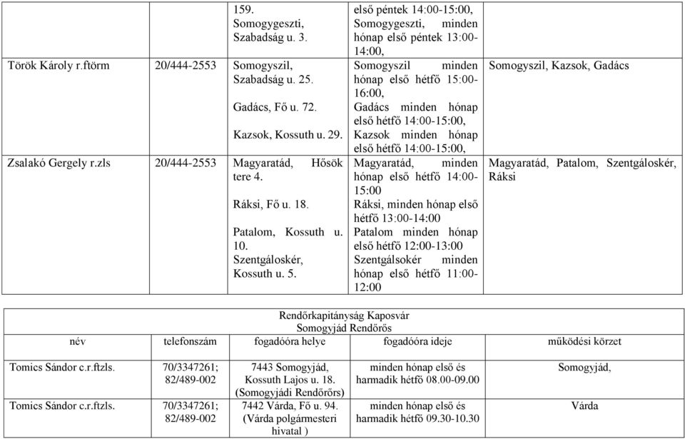 első péntek 14:00-15:00, Somogygeszti, minden hónap első péntek 13:00-14:00, Somogyszil minden hónap első hétfő 15:00-16:00, Gadács minden hónap első hétfő 14:00-15:00, Kazsok minden hónap első hétfő