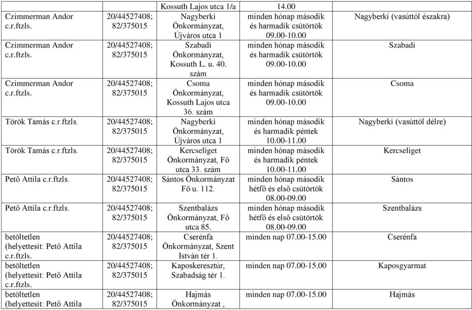 szám Sántos Önkormányzat Fő u. 112. Szentbalázs Fő utca 85. Cserénfa Szent István tér 1. Kaposkeresztúr, Szabadság tér 1. Hajmás Önkormányzat, és harmadik csütörtök 09.00-10.