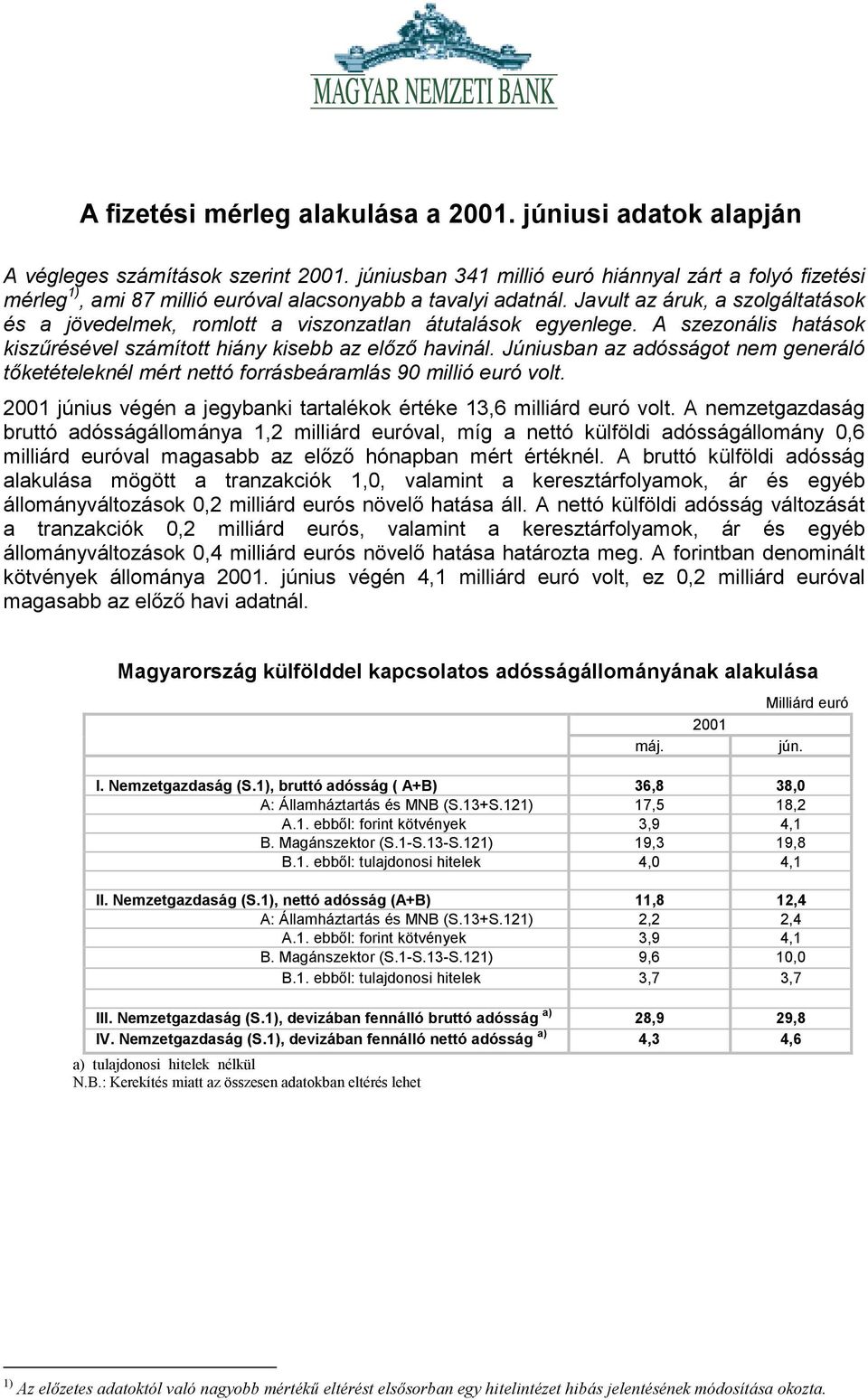 Javult az áruk, a szolgáltatások és a jövedelmek, romlott a viszonzatlan átutalások egyenlege. A szezonális hatások kiszűrésével számított hiány kisebb az előző havinál.