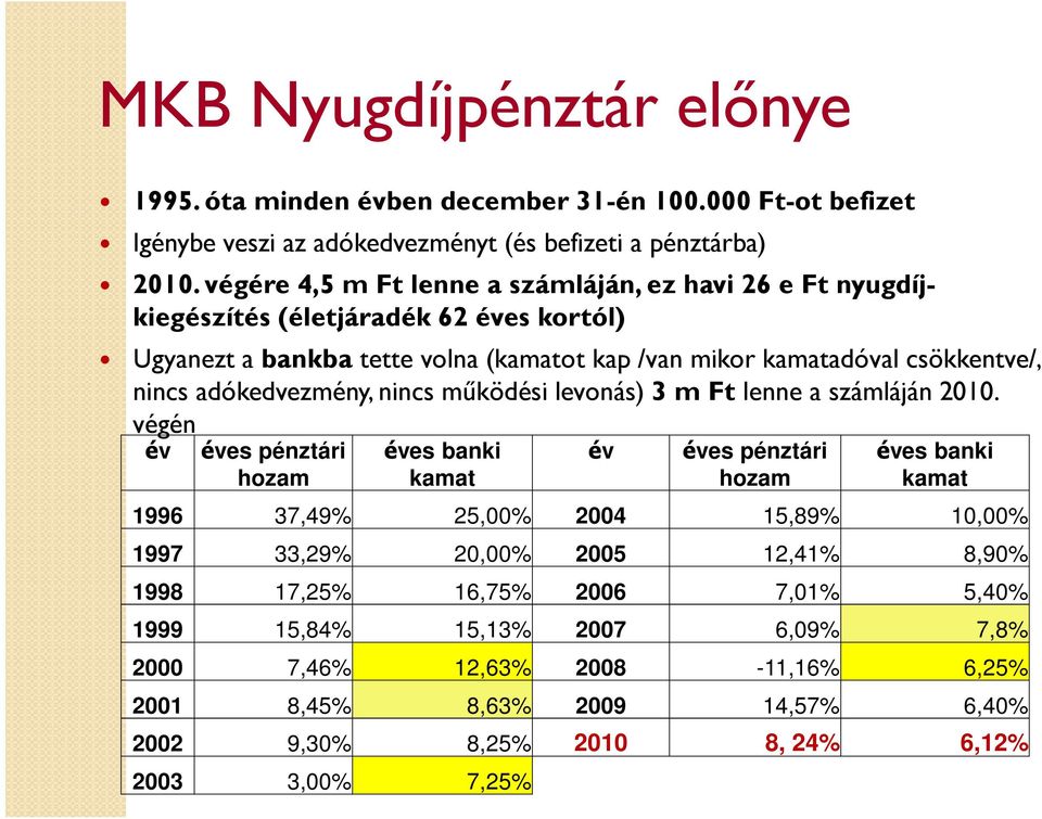 adókedvezmény, nincs működési levonás) 3 m Ftlenne a számláján 2010.