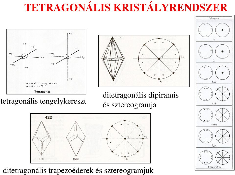 ditetragonális dipiramis és