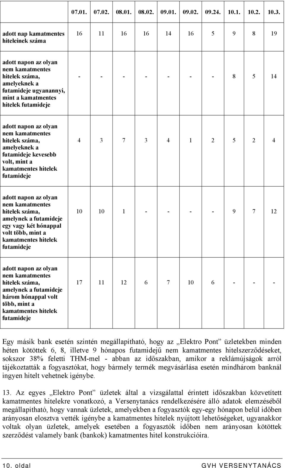 - - - 8 5 14 adott napon az olyan nem kamatmentes hitelek száma, amelyeknek a futamideje kevesebb volt, mint a kamatmentes hitelek futamideje 4 3 7 3 4 1 2 5 2 4 adott napon az olyan nem kamatmentes