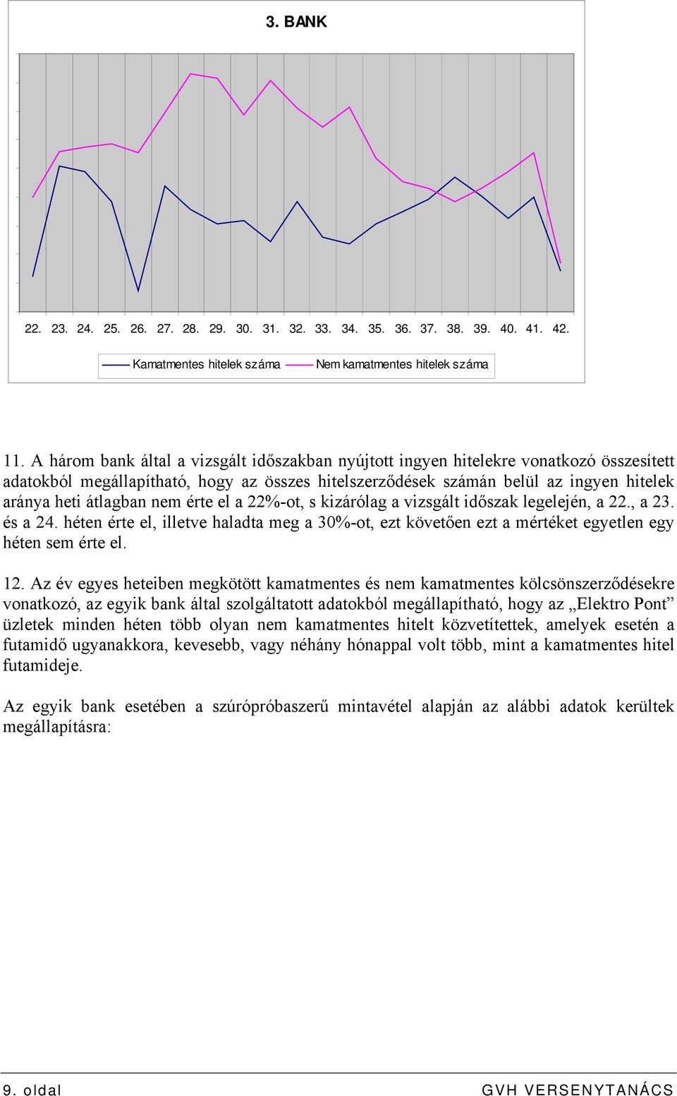 nem érte el a 22%-ot, s kizárólag a vizsgált időszak legelején, a 22., a 23. és a 24. héten érte el, illetve haladta meg a 30%-ot, ezt követően ezt a mértéket egyetlen egy héten sem érte el. 12.