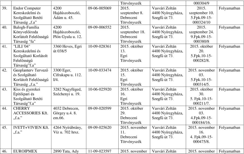 12. 3360 Heves, Egri út 038/5 3300 Eger, Cifrakapu u. 112. I/4. 3282 Nagyfüged, Széchenyi u. 19. Görgey u.4. 8. em.66. 4264 Nyírábrány, Víz u. 702 hrsz. 09-06-005069 2015. szeptember 8.