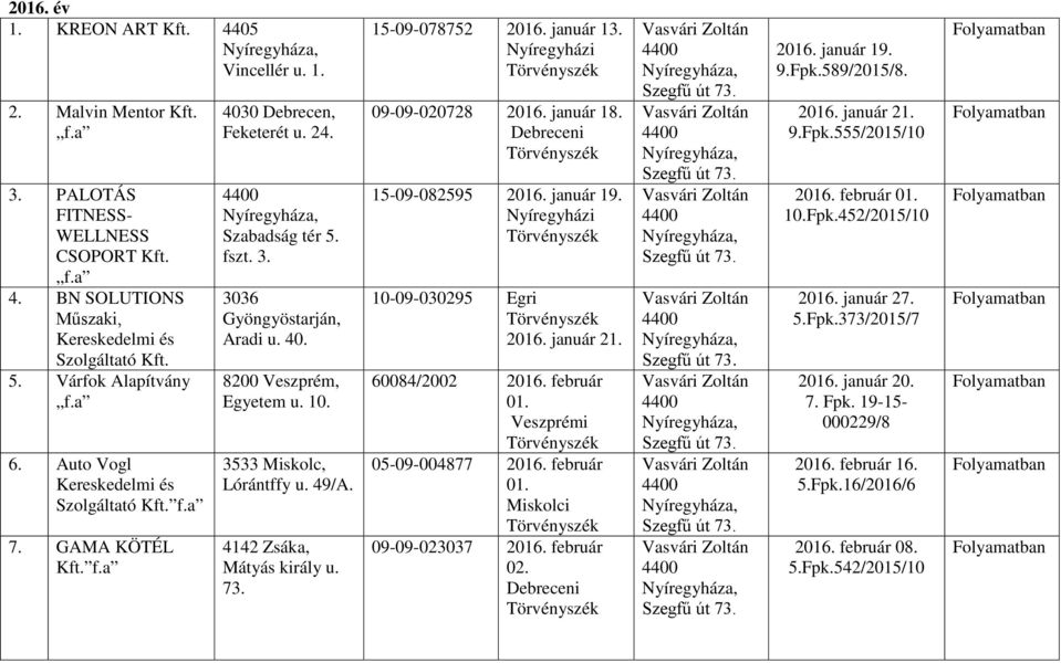 15-09-078752 2016. január 13. 09-09-020728 2016. január 18. 15-09-082595 2016. január 19. 10-09-030295 Egri 2016. január 21. 60084/2002 2016. február 01. Veszprémi 05-09-004877 2016. február 01. 09-09-023037 2016.