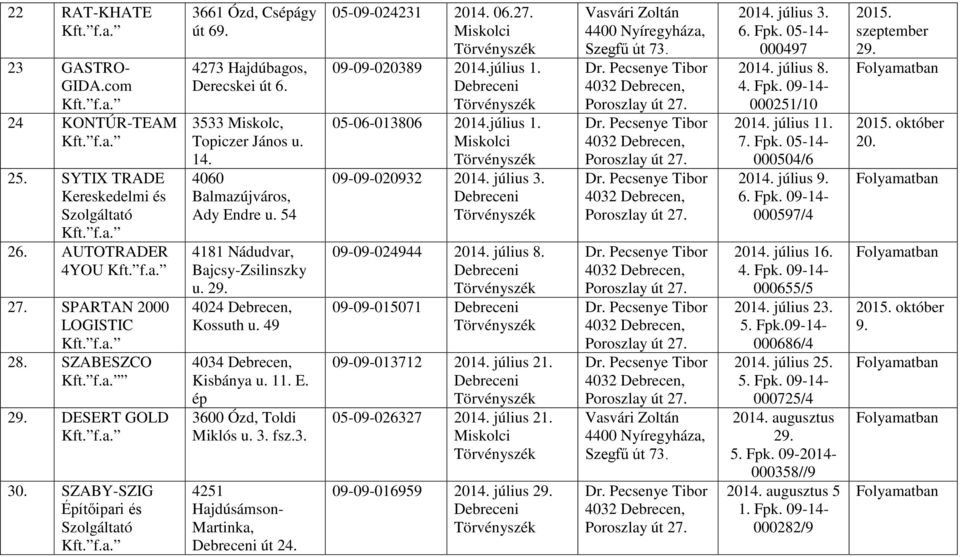 11. E. ép 3600 Ózd, Toldi Miklós u. 3. fsz.3. 4251 Hajdúsámson- Martinka, út 24. 05-09-024231 2014. 06.27. 09-09-020389 2014.július 1. 05-06-013806 2014.július 1. 09-09-020932 2014. július 3.