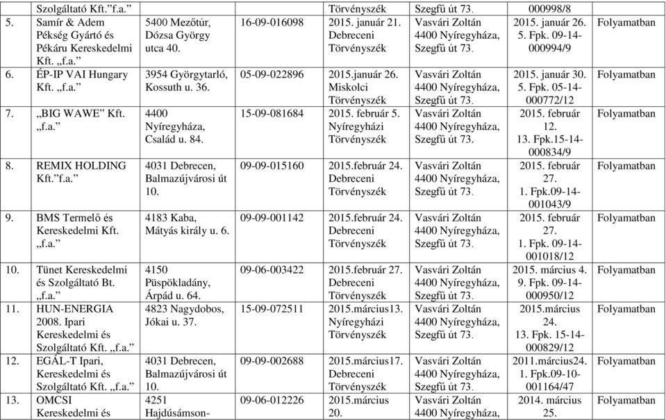 Család u. 84. 4031 Debrecen, Balmazújvárosi út 10. 4183 Kaba, Mátyás király u. 6. 4150 Püspökladány, Árpád u. 64. 4823 Nagydobos, Jókai u. 37. 4031 Debrecen, Balmazújvárosi út 10. 4251 Hajdúsámson- 05-09-022896 2015.