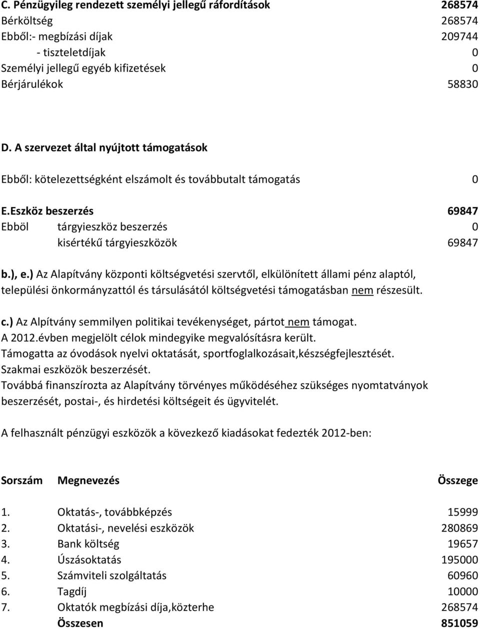 ) Az Alapítvány központi költségvetési szervtől, elkülönített állami pénz alaptól, települési önkormányzattól és társulásától költségvetési támogatásban nem részesült. c.